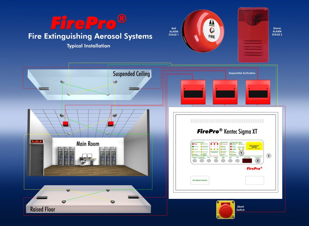 thiết kế hệ thống chữa cháy FirePro Xtinguish 