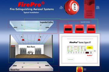 thiết kế hệ thống chữa cháy FirePro Hochiki